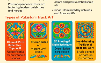 Pakistani Truck Art_ A Vibrant Legacy