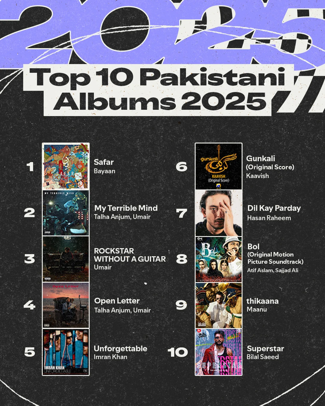 The Sound of Tomorrow Trending Pakistani Singers and Songs 2025 (1)