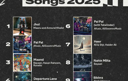 The Sound of Tomorrow Trending Pakistani Singers and Songs 2025 (1)