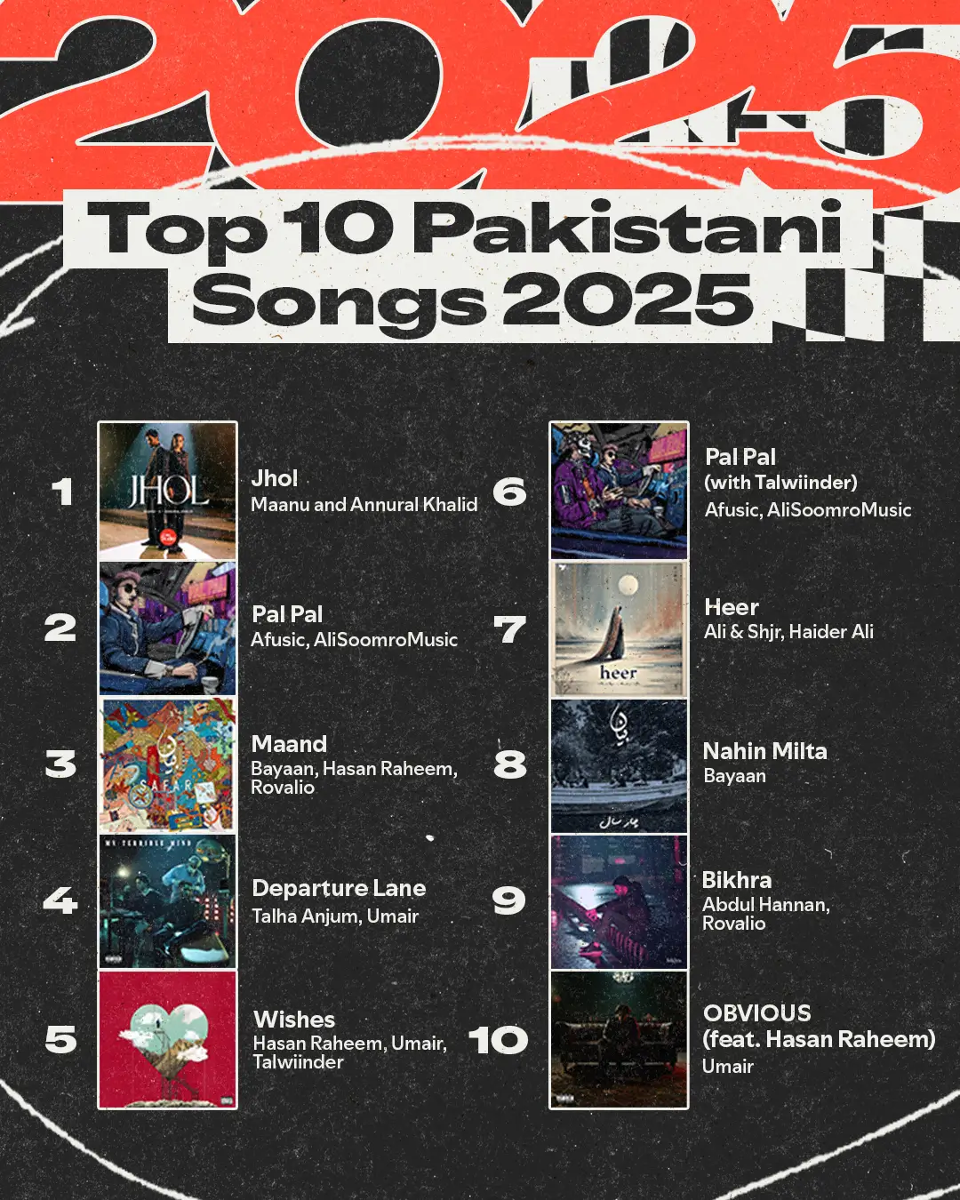 The Sound of Tomorrow Trending Pakistani Singers and Songs 2025 (1)