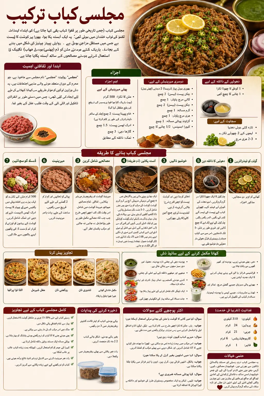Majlisi Kabab Recipe
