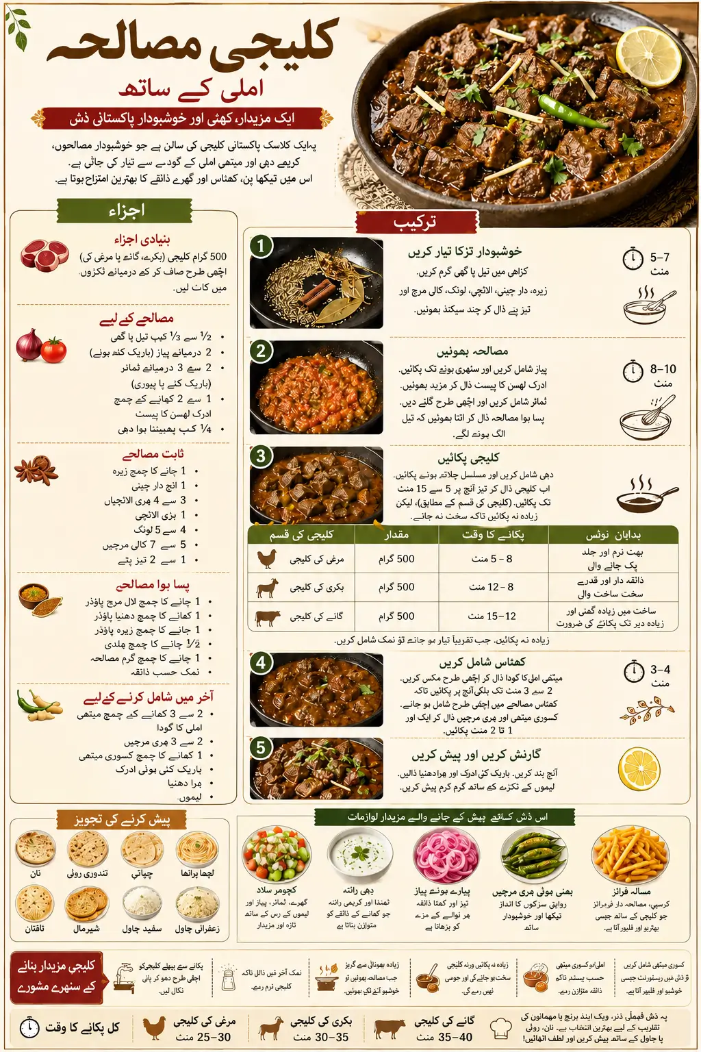 Pakistani Kaleji Recipe