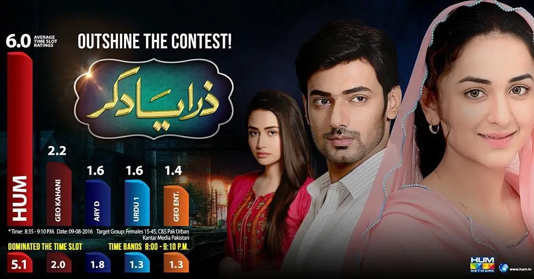 Yumna Zaidi Drama List